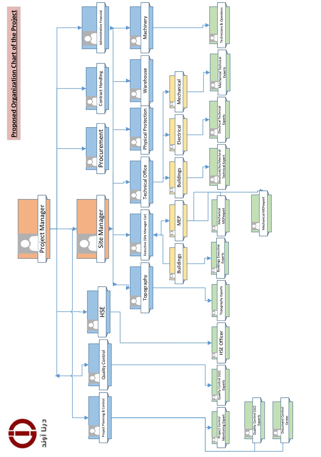 Organizational Chart 2