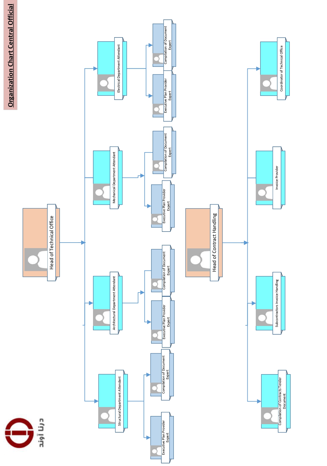 Organizational Chart 4